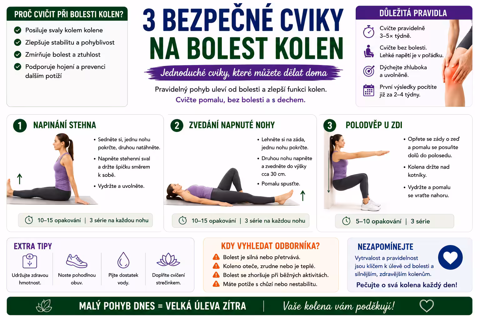 Bolest kolen? Zkuste 3 bezpečné cviky, které vás postaví zpátky na nohy