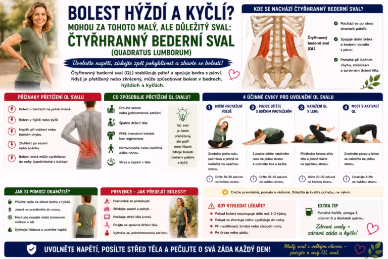 Bolest hýždí a kyčlí? Možná za to může sval, o kterém jste nikdy neslyšeli