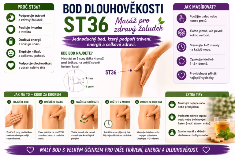 Bod dlouhověkosti: Jednoduchá masáž, která vyřeší problémy se žaludkem za pár minut