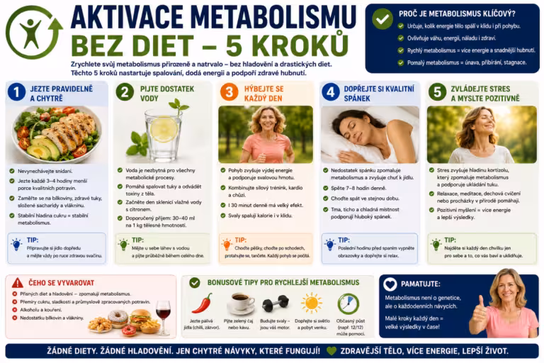 Jak rychle zhubnout bez sportu a diet: 5 kroků k aktivaci metabolismu