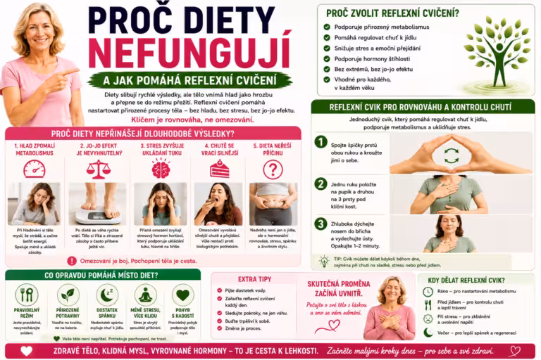 Proč diety nefungují — a jedno reflexní cvičení, které tělu vysvětlí, že není třeba ukládat zásoby
