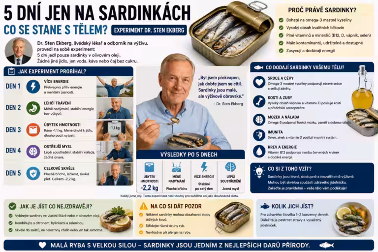 5 dní jen na sardinkách: Co se stane s tělem? Experiment Dr. Ekberga
