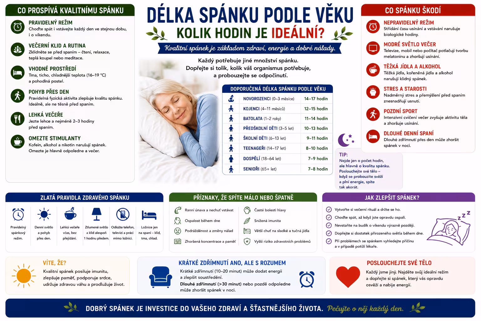 Délka spánku podle věku: Kolik hodin potřebujete vy? + Kdy chodit spát a proč jste sova nebo skřivan
