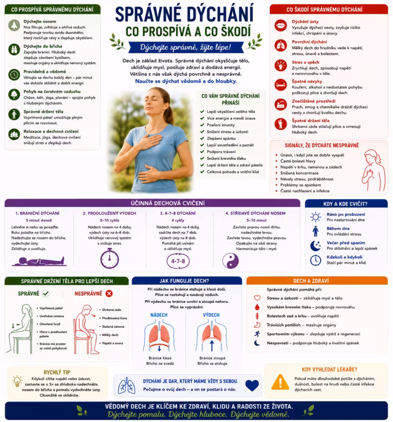 Správné dýchání: co prospívá a co škodí | Levita.cz