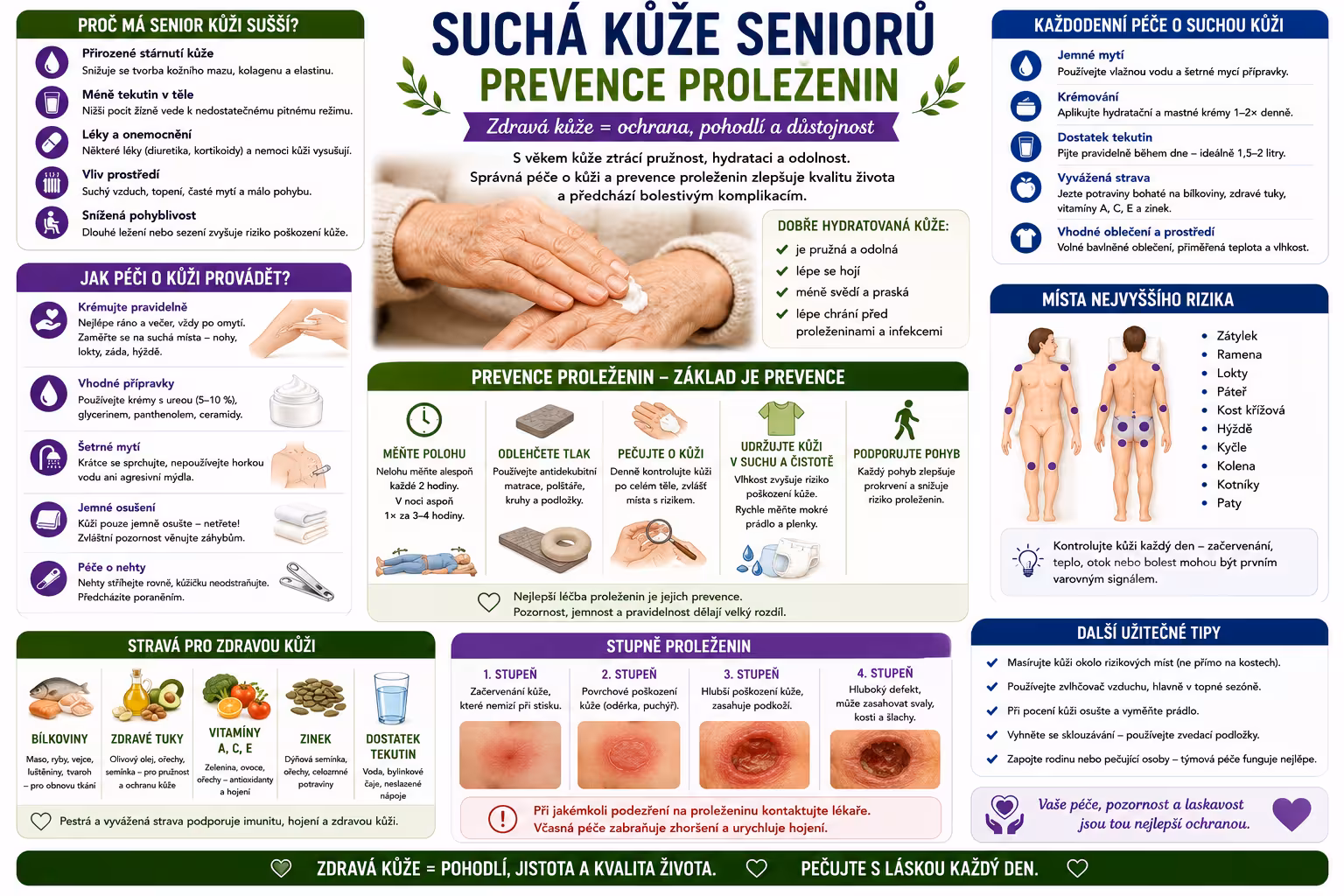 Suchá kůže a péče o pokožku seniorů: Prevence proleženin a praktické rady