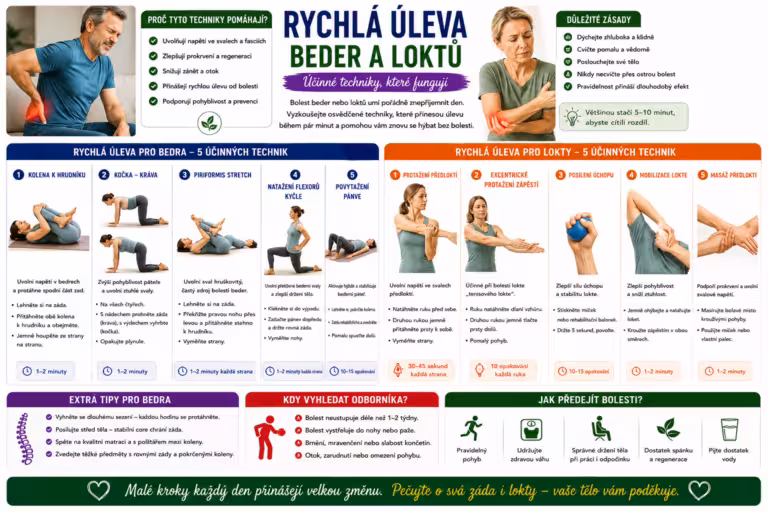 Rychlá úleva od bolesti beder – dvě techniky první pomoci podle Kartavenka