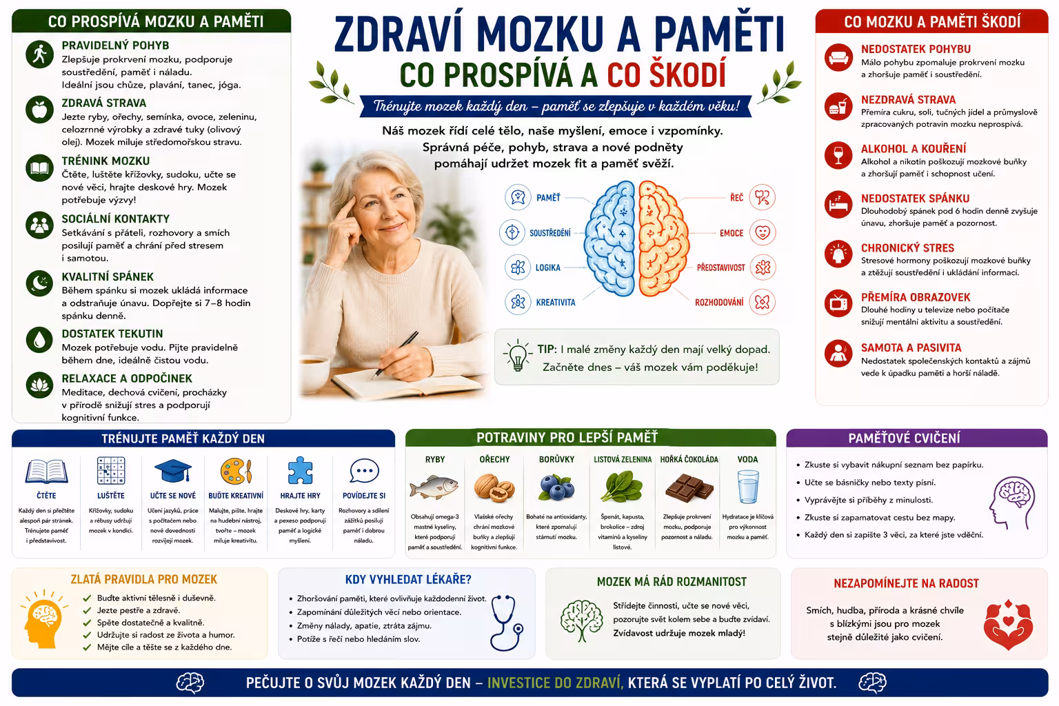 Zdraví mozku a paměti: Co děláme správně a co naopak škodí?