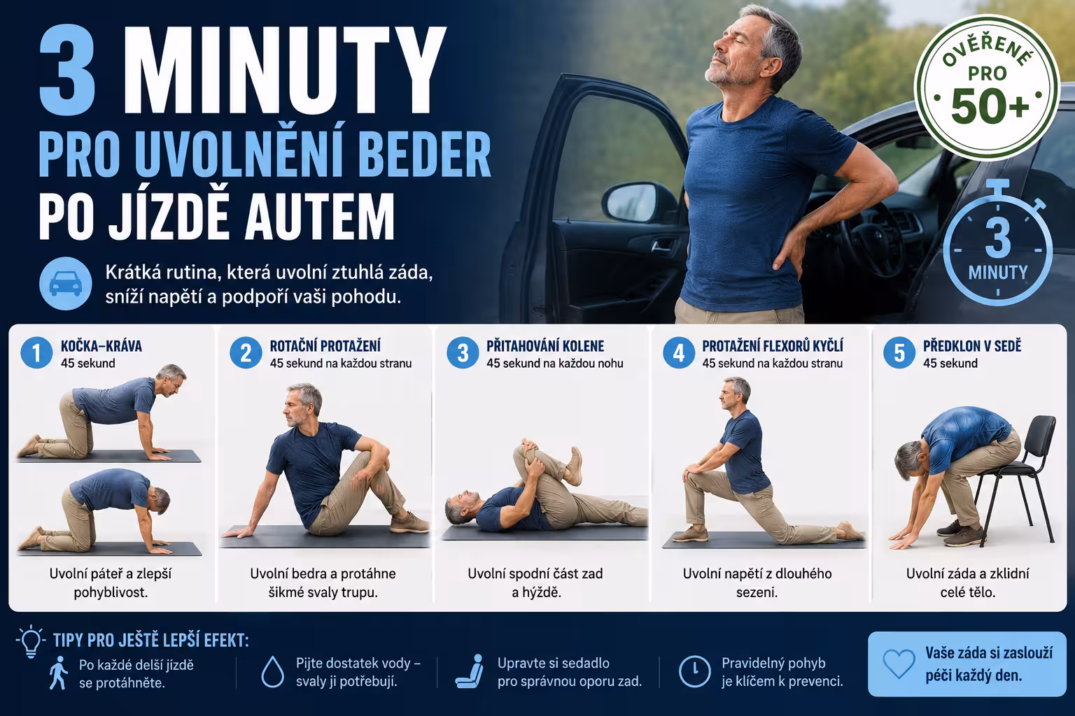 3 minuty pro uvolnění beder po celém dni v autě: Rychlá mechanická úleva pro ztuhlé svaly, plotýnky a pánevní dno