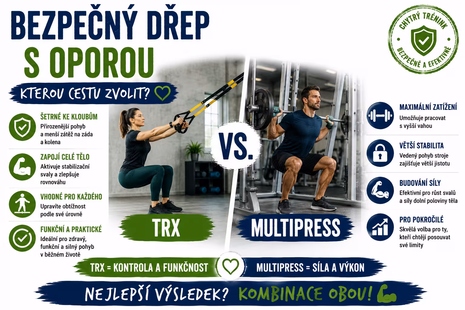 Anatomie bezpečného dřepu v posilovně: Jak používat oporu (Multipress nebo TRX), když kolena stávkují