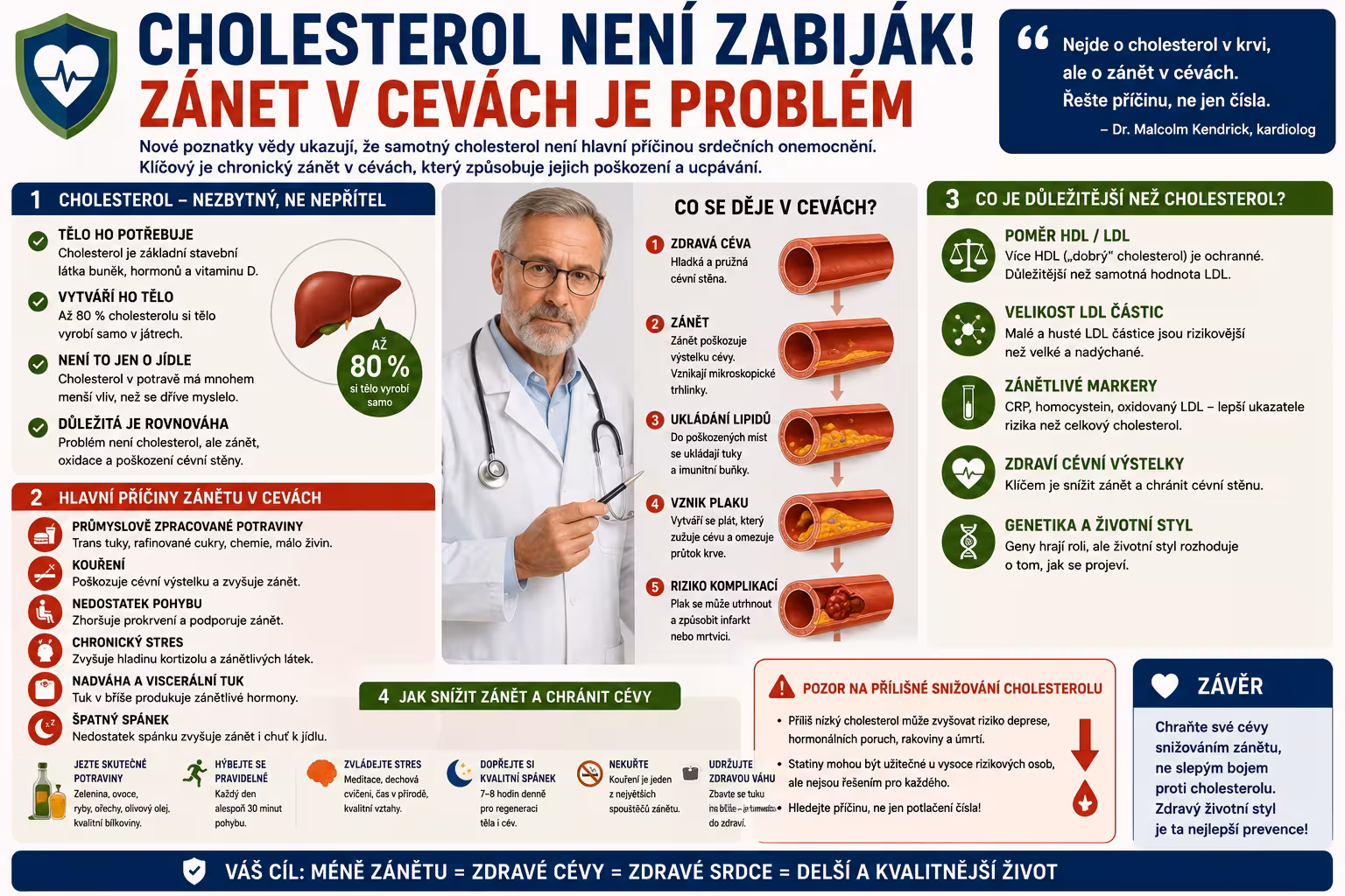 Miliony lidí se bojí špatné věci: Cholesterol není zabiják – ale tenhle ukazatel v krvi ano
