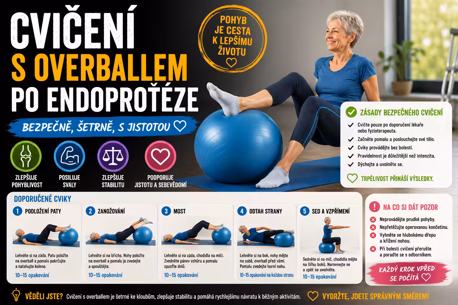 Cvičení s overballem po endoprotéze: Jak bezpečně posílit koleno a kyčel pomocí míče