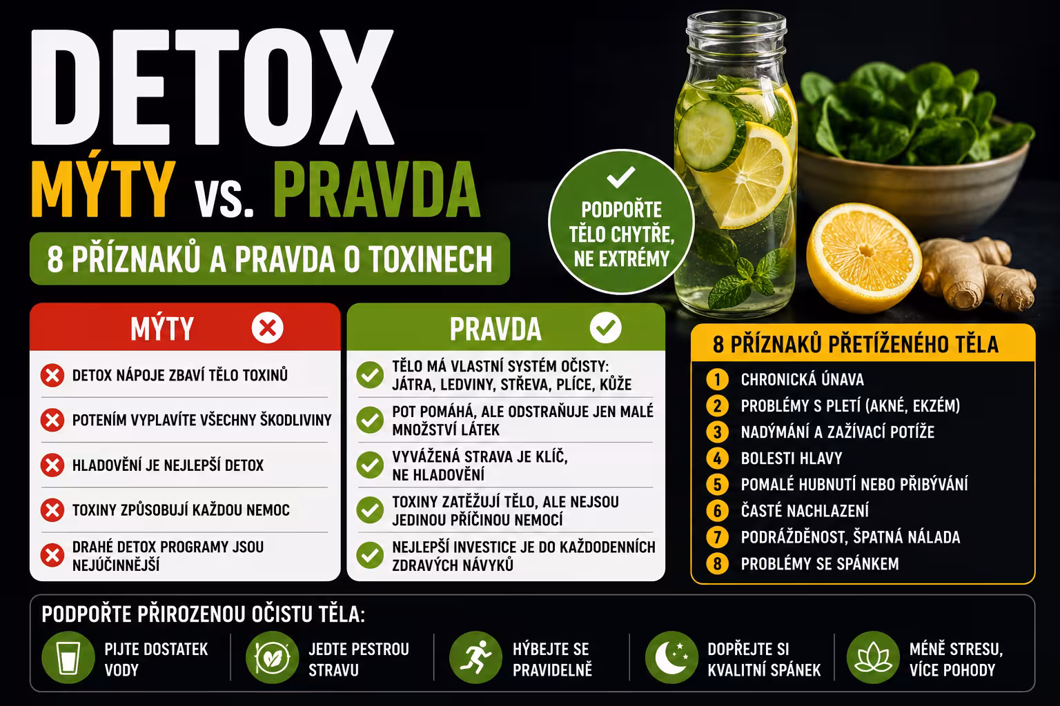 Detox mýty: 8 příznaků a pravda o toxinech | Levita.cz