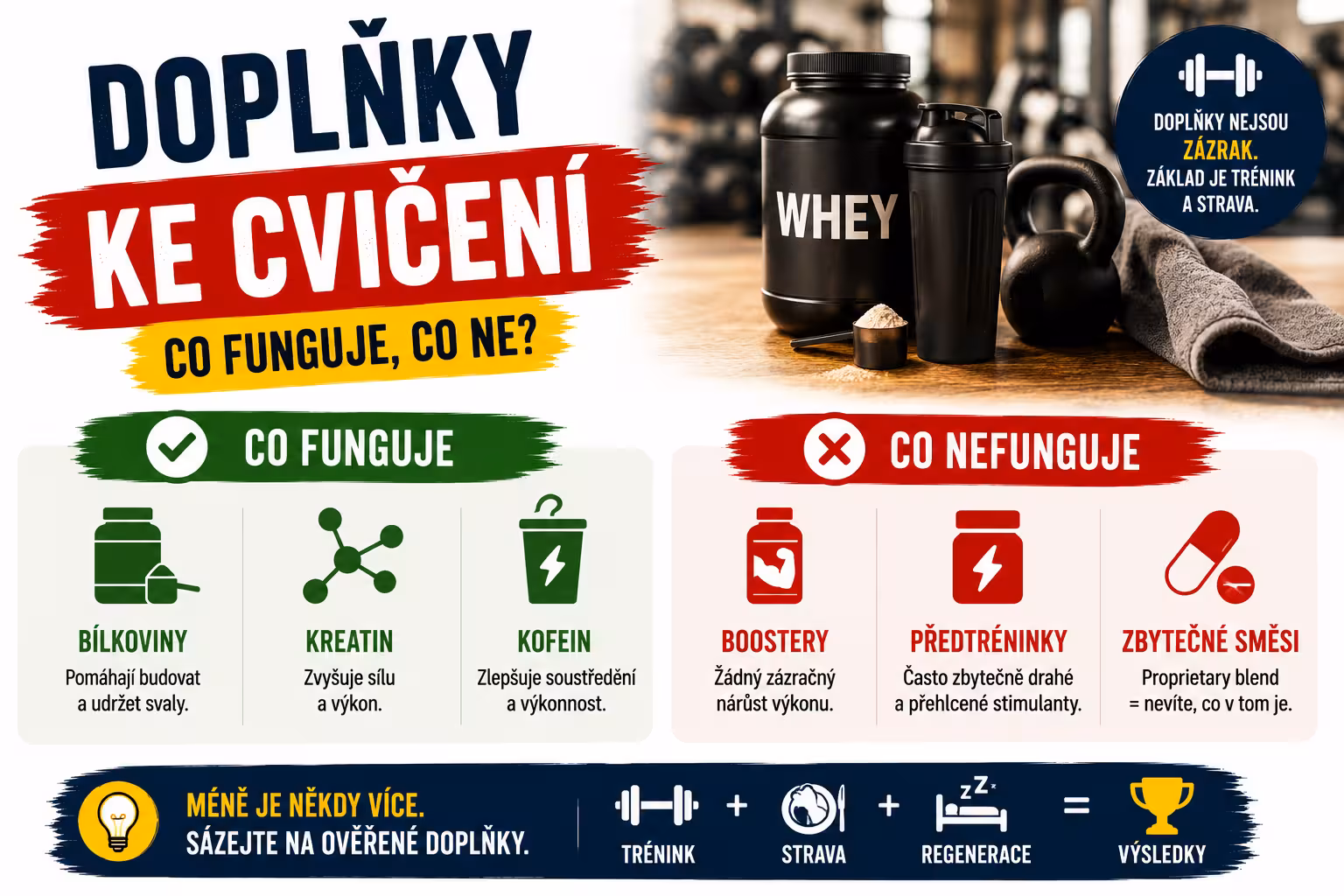 Doplňky ke cvičení: co funguje a co ne | Levita.cz