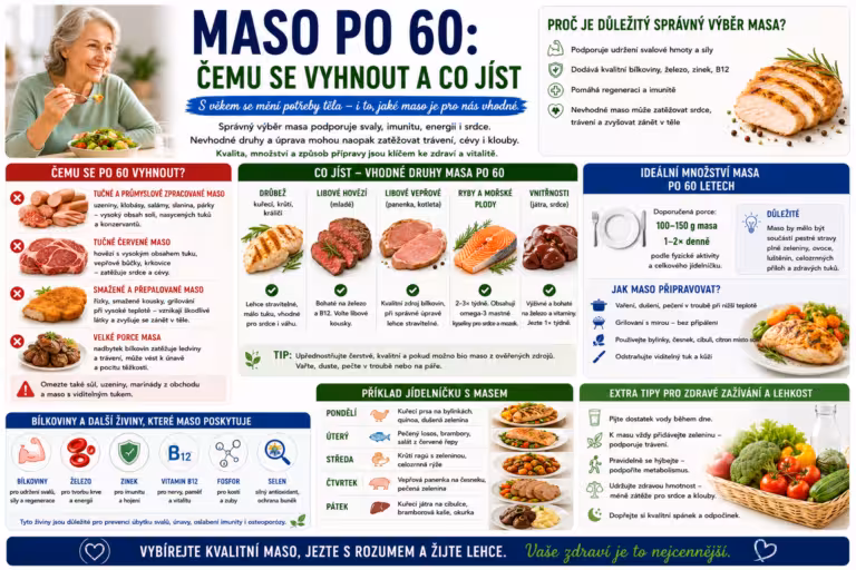 Toto maso po 60 opravdu nejezte: 3 druhy, které ničí cévy a ledviny – a 3, které naopak zachrání svaly i mozek