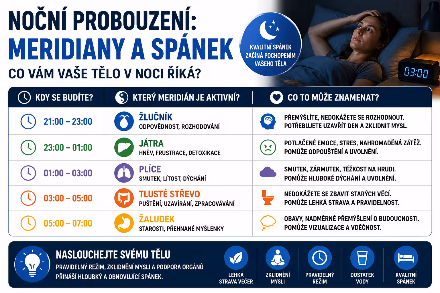 Noční probouzení: fakty vs. meridiány | Levita.cz