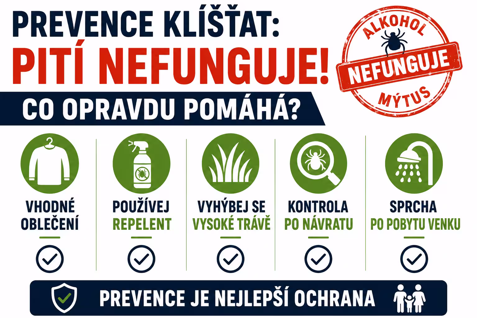 Prevence klíšťat pitím nápoje? Proč tento mýtus nefunguje a co opravdu pomáhá