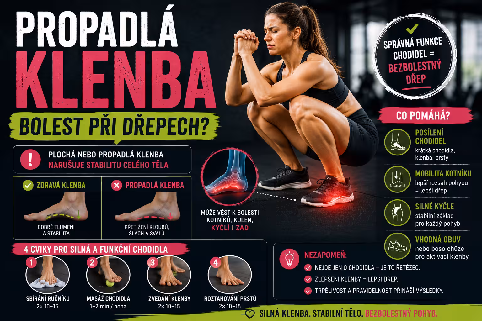 Propadlá klenba a bolest při dřepech | Levita.cz