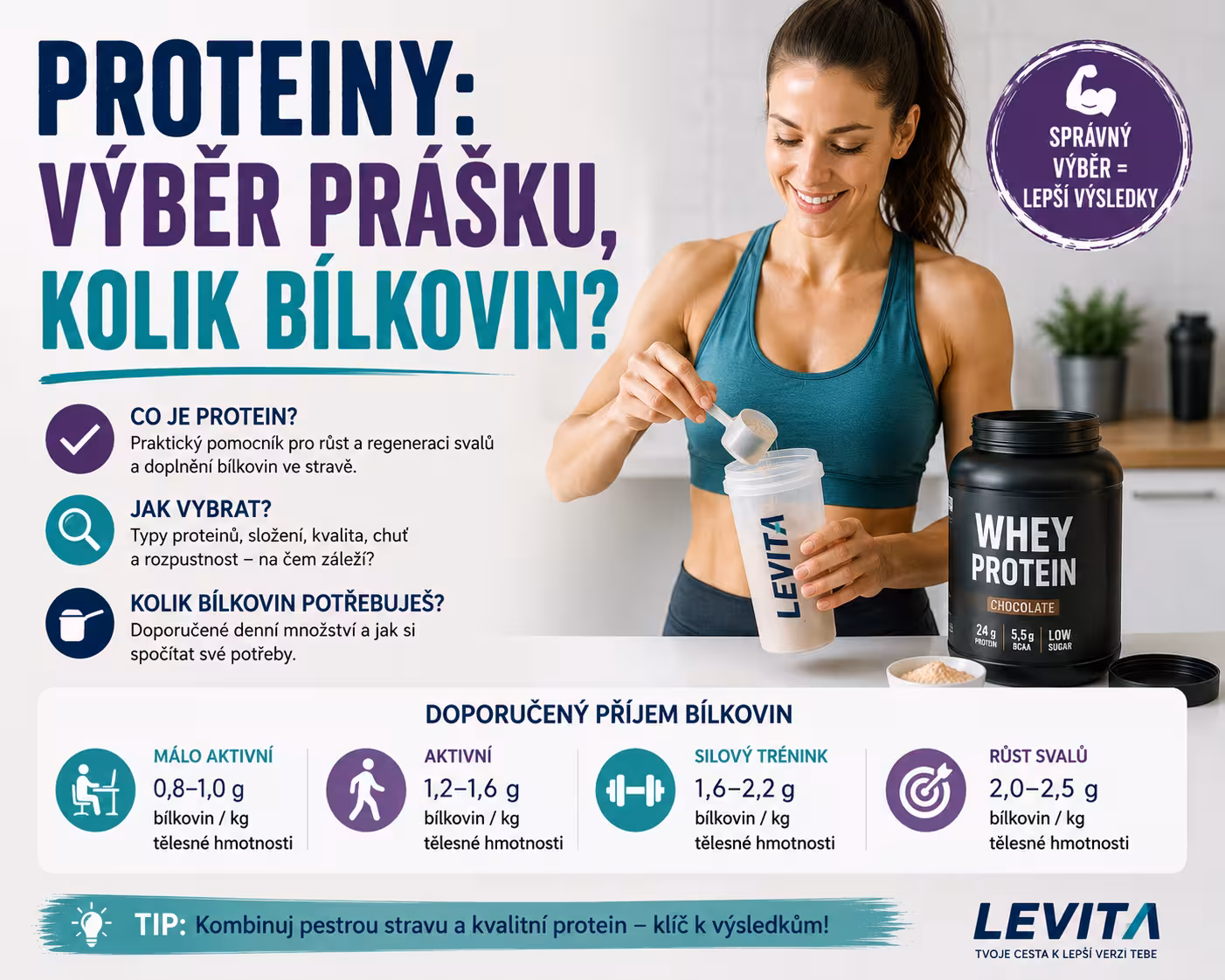 Proteiny a jejich význam: 7 pravidel pro správný výběr prášku a kolik bílkovin denně opravdu potřebujeme