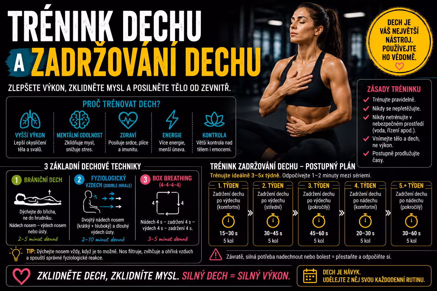 Trénink dechu: Techniky zadržování dechu, které posouvají hranice těla i mysli