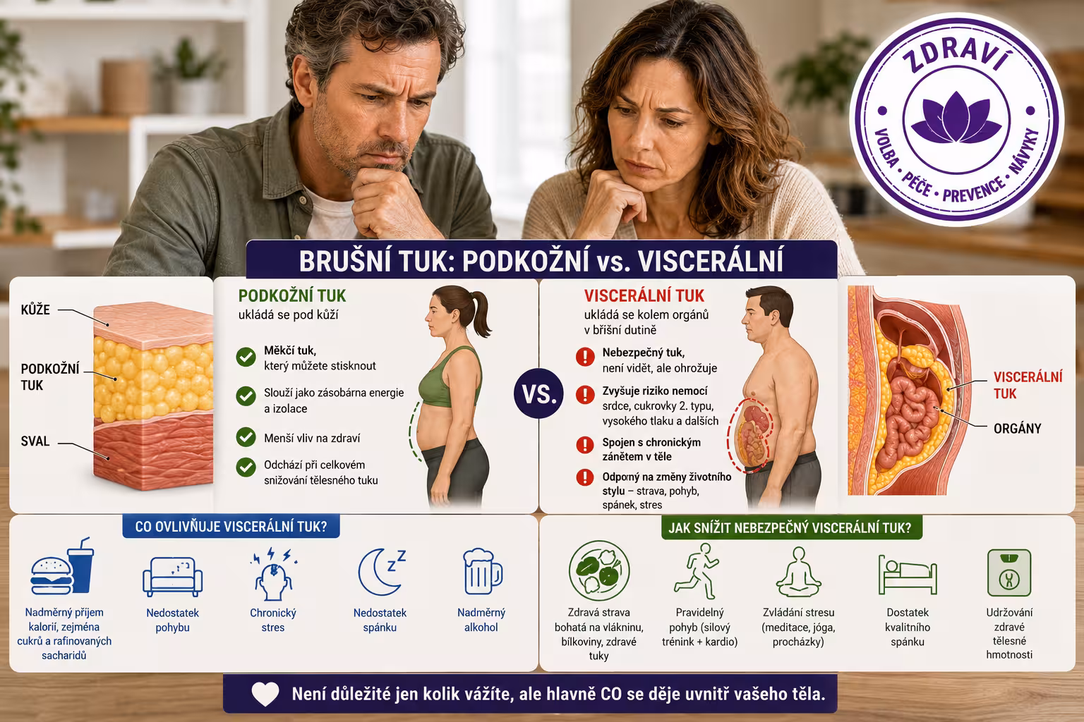 Brušní tuk a jeho podoby: Co vám tělo skutečně říká a jaké mýty byste měli znát