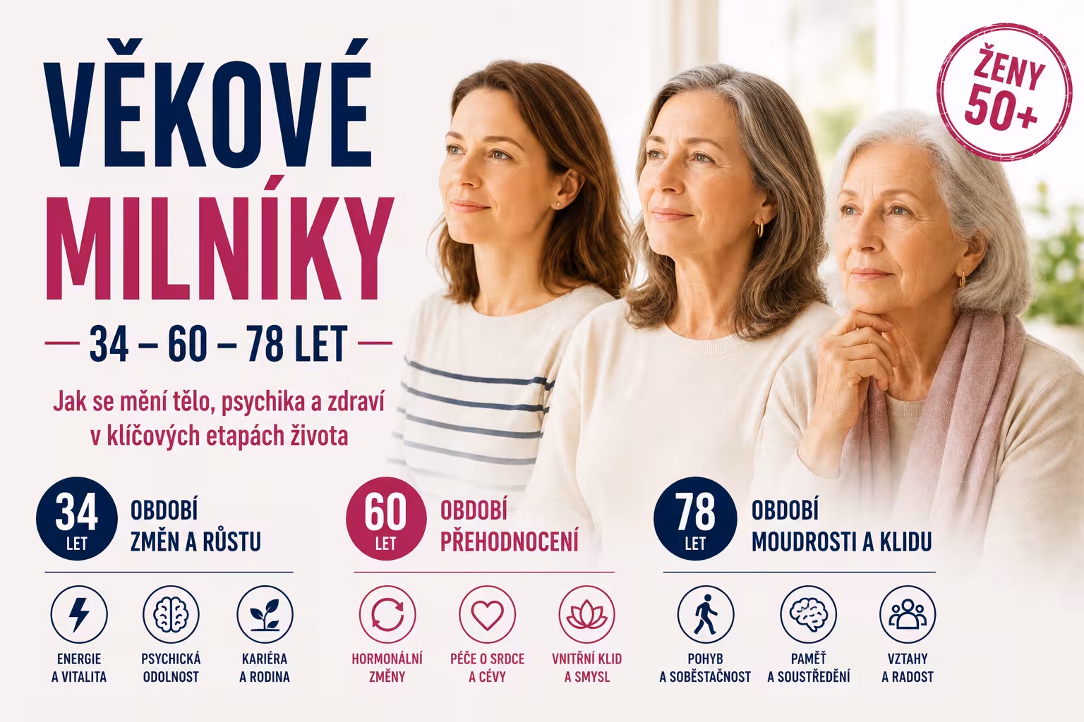 Tři věkové milníky stárnutí: 34, 60 a 78 let | Levita.cz