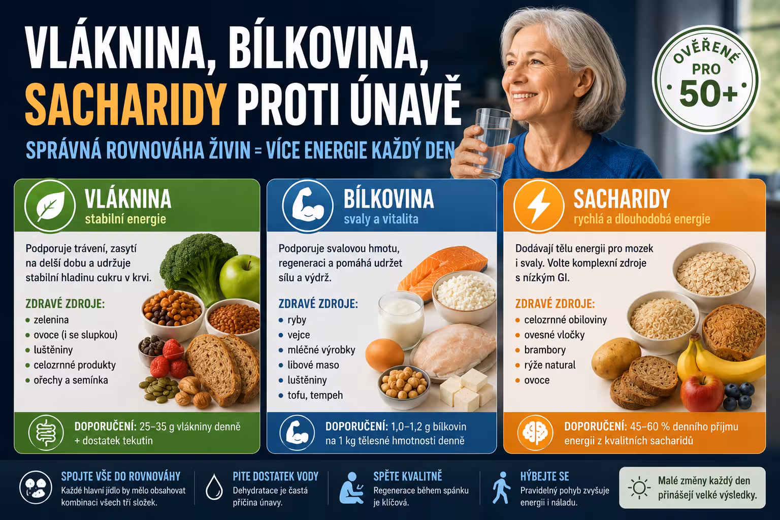 Glukózová horská dráha: Jak pořadí konzumace potravin (vláknina → bílkoviny → sacharidy) ovlivňuje únavu po jídle a ukládání tuků