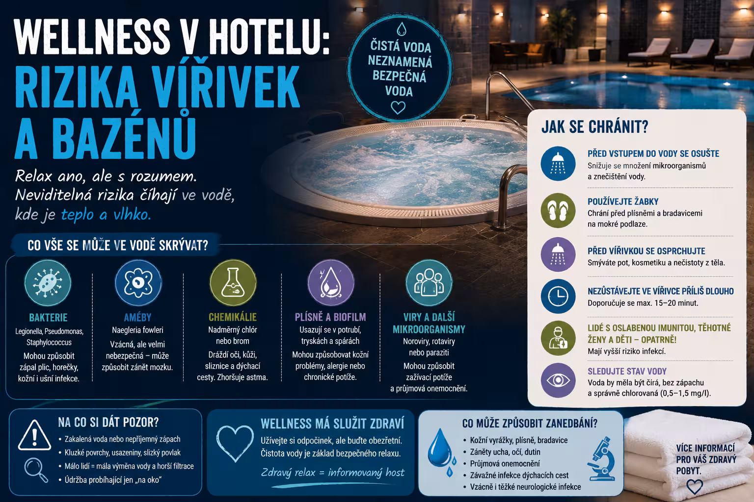 Wellness a vířivky v hotelu: Relax, nebo past? Jak se nespálit v bazénu, který je chemickým koktejlem nebo líhní bakterií