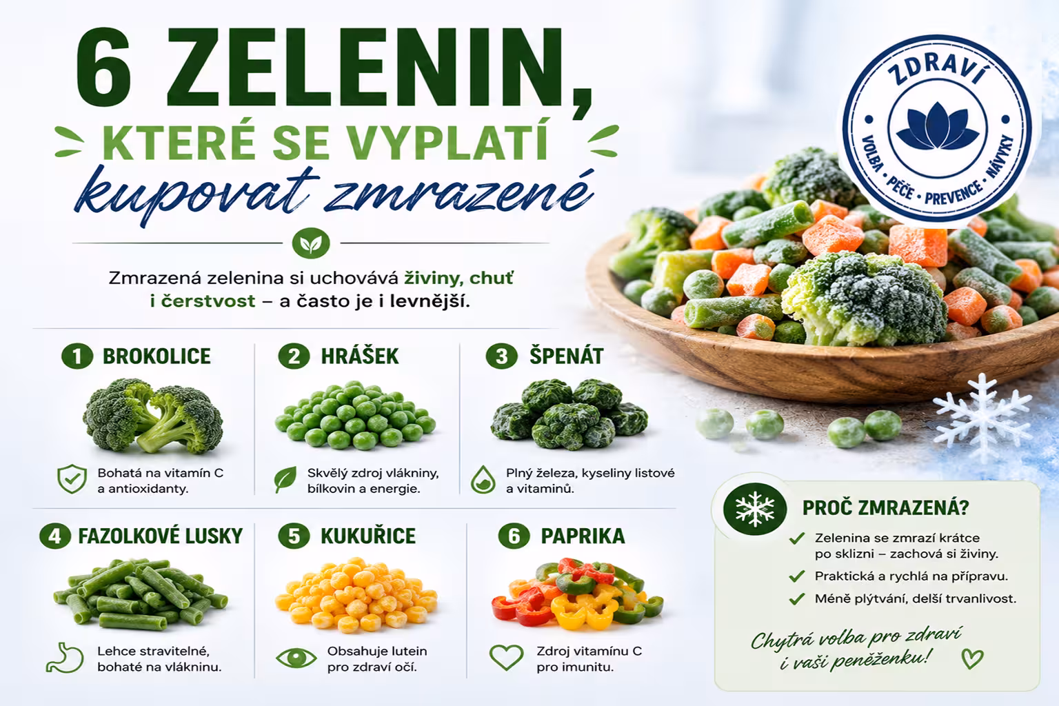 6 zelenin, které se vyplatí kupovat zmrazené | Levita.cz